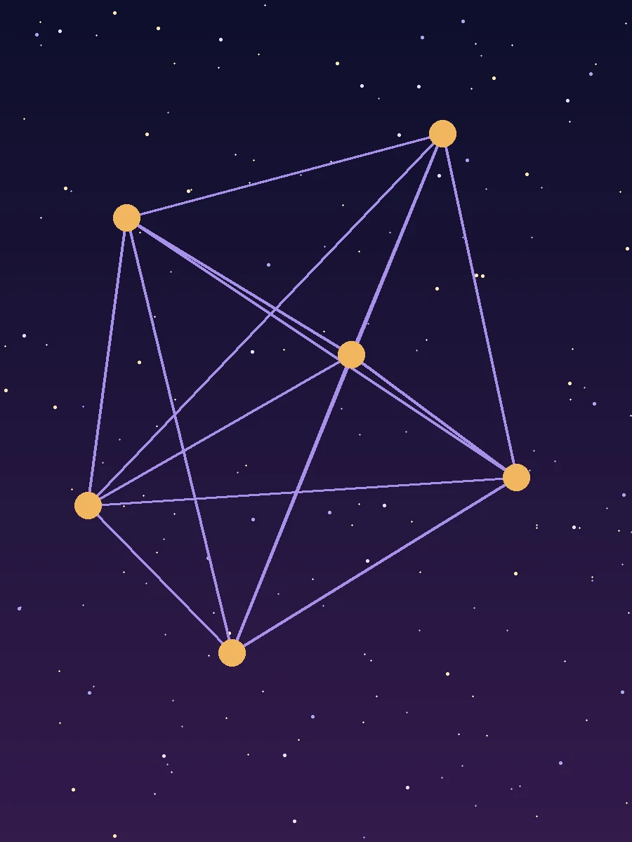 Birth chart aspects geometry